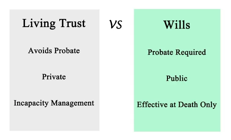 Who needs a trust instead of a will?